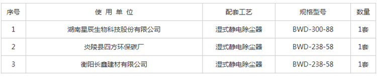 案例業(yè)績
